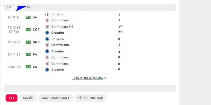 Soi Kèo Corinthians vs Cruzeiro 05h30 17/08 VĐQG Brazil 3 Những lần đụng độ trước đây của Corinthians vs Cruzeiro