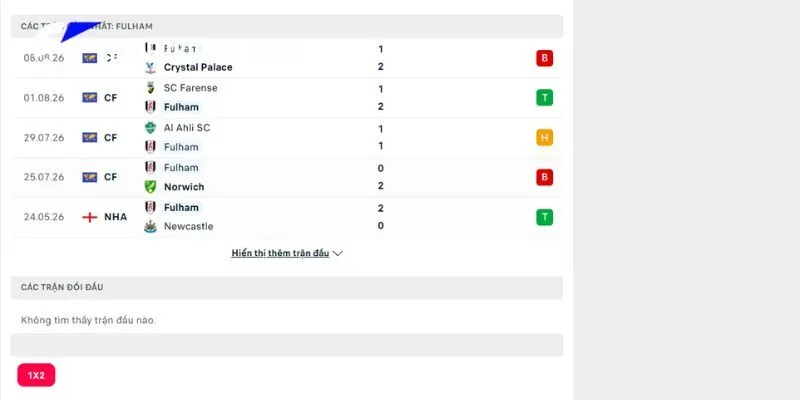 Tiền lệ đối đầu và lịch sử: Malaga vs Fulham có gì đặc biệt?